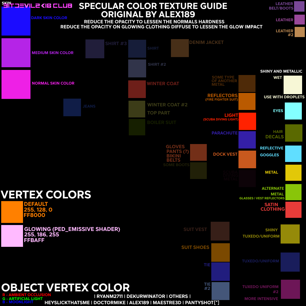 Vertex Colors - Defaults