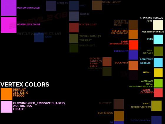 Vertex Colors - Defaults